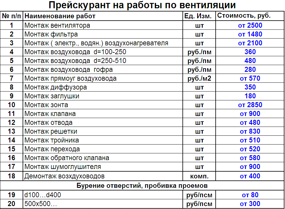 Клапан балансировочный