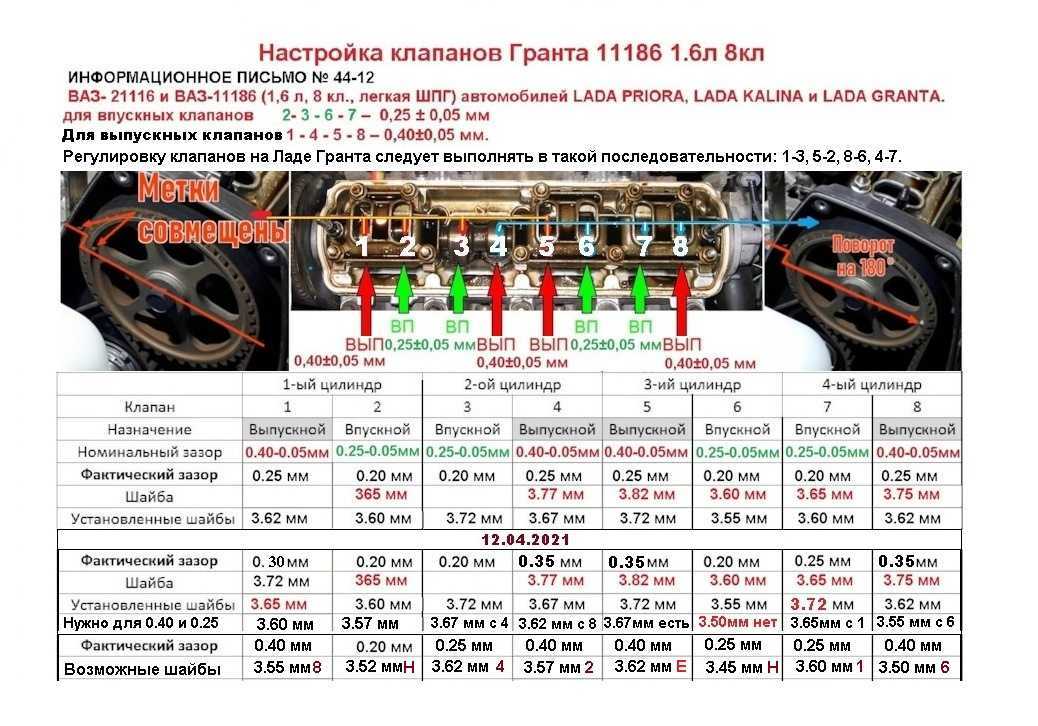 Разборка, ремонт и сборка головки блока цилиндров на автомобиле лада гранта двигатели ваз 11183, ваз 21116, ваз 11186 и ваз 21126 лада гранта ваз 2190