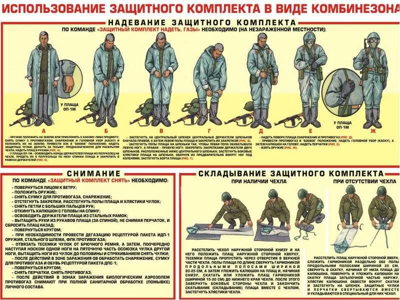 Проверка систем вентиляции. огнезадерживающий клапан | ооо "лавент"