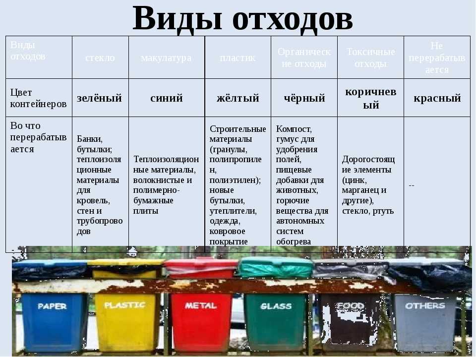 Машины копировальные для офисов утратившие потребительские свойства состав отхода