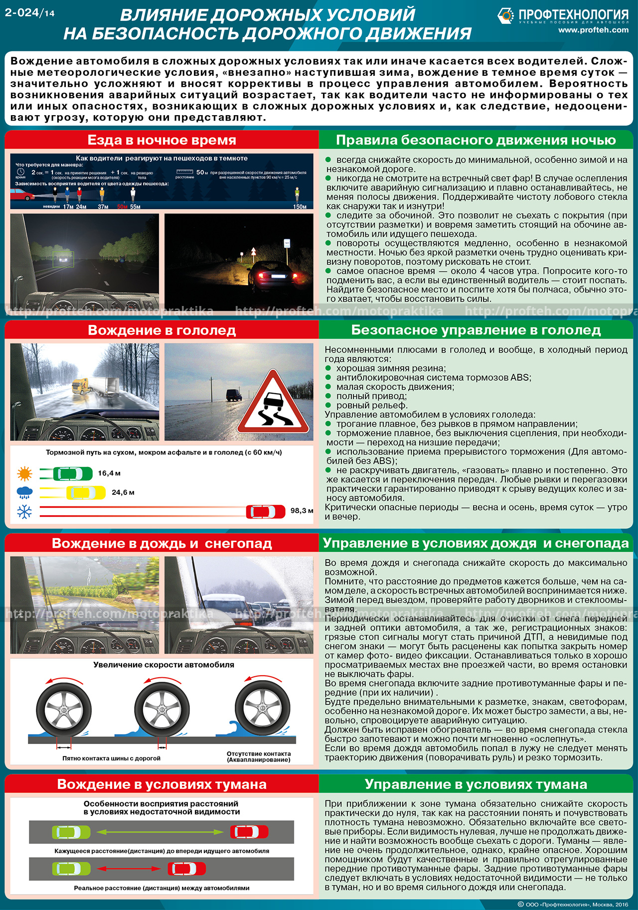 Искусство выживания. глава 3.7.1: безопасное управление автомобилем в особых условиях