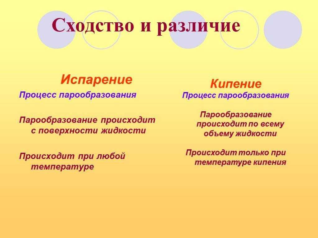 Почему испарение жидкости происходит при любой температуре?