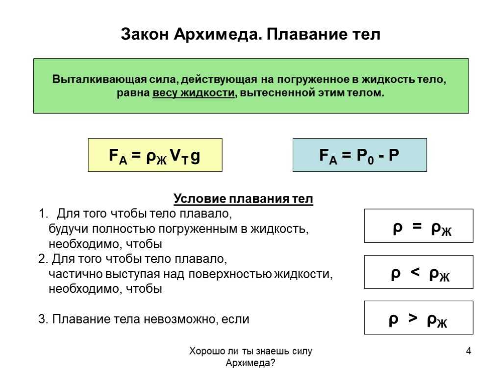 Ещё раз об архимедовой силе | статья в журнале «юный ученый»