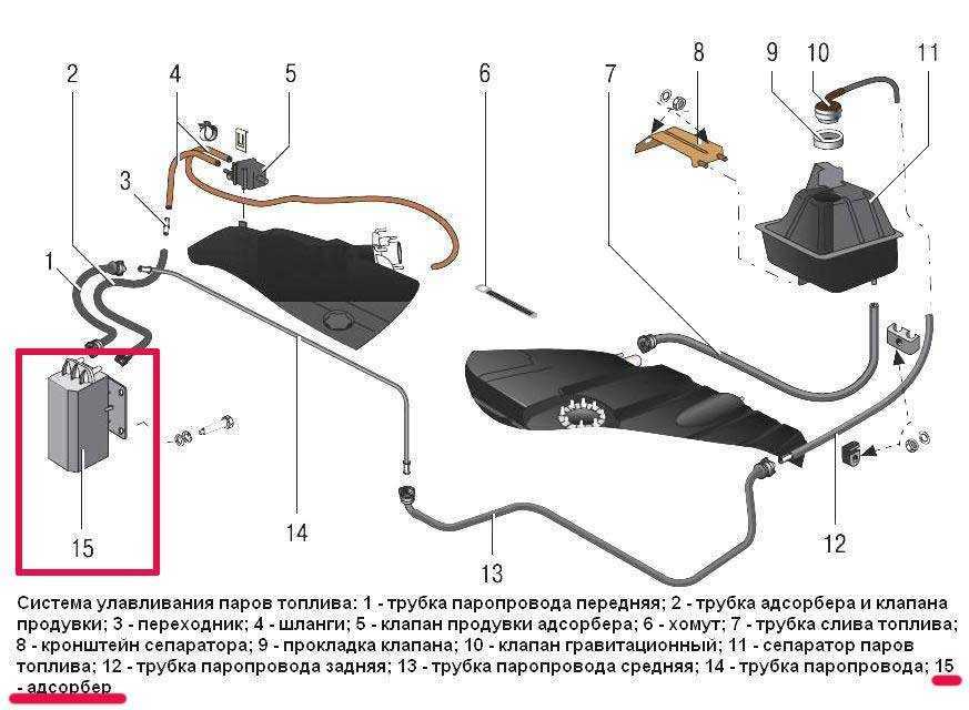 Как работает клапан адсорбера ваз 2114 - все о здоровье