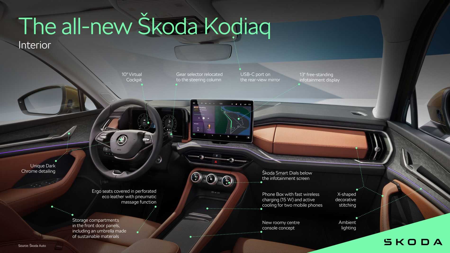 Кроссовер skoda kodiaq 2024 года представлен на официальных эскизах за неделю премьеры