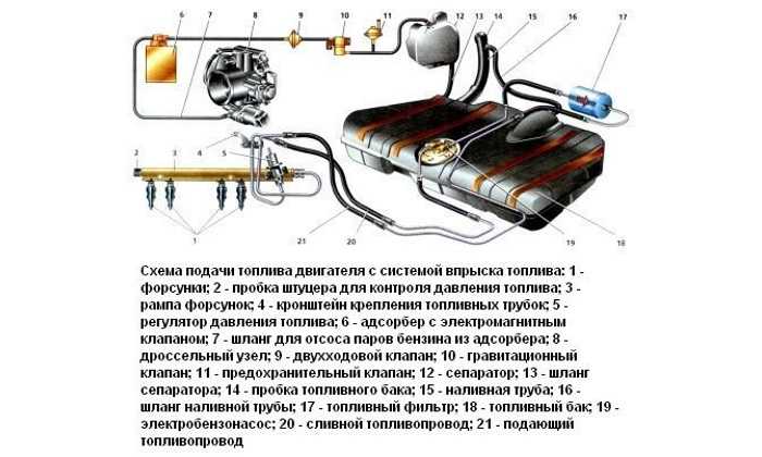 Пахнет бензином в салоне приора: причины и решения проблемы