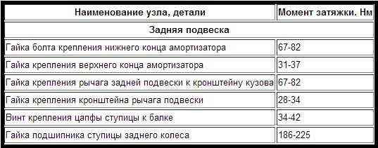 Доливать антифриз на холодный или горячий двигатель - prodemio.ru