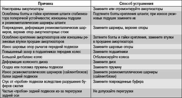 Где находится датчик заднего хода на ваз 2110?