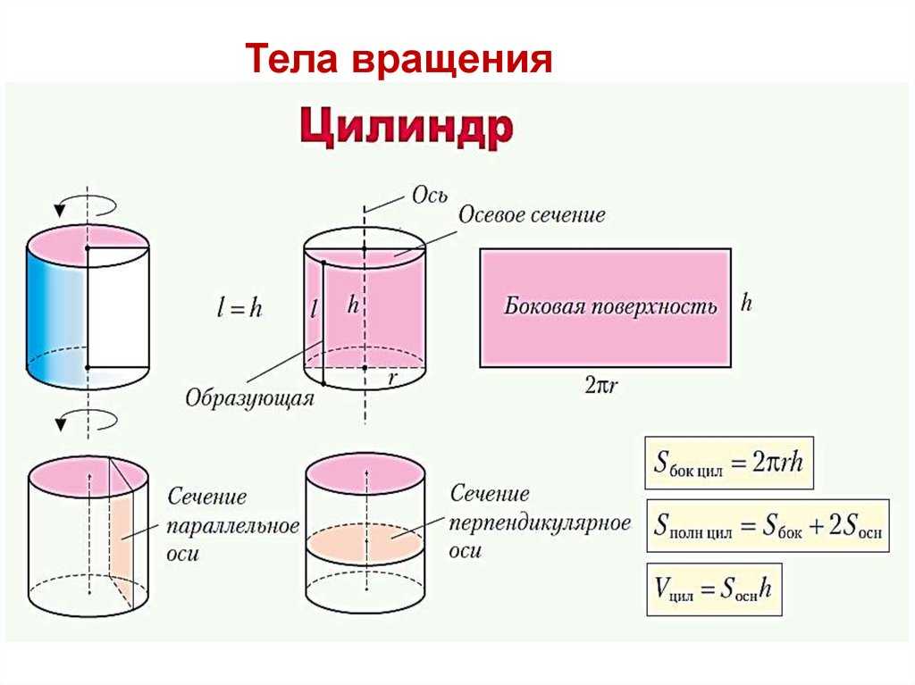 Как найти диагональ цилиндра: формула осевого сечения и простые шаги