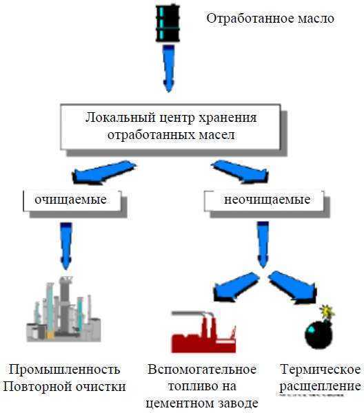 Опасные отходы: наименования, оценка степени опасности веществ, трансграничная перевозка опасных отходов