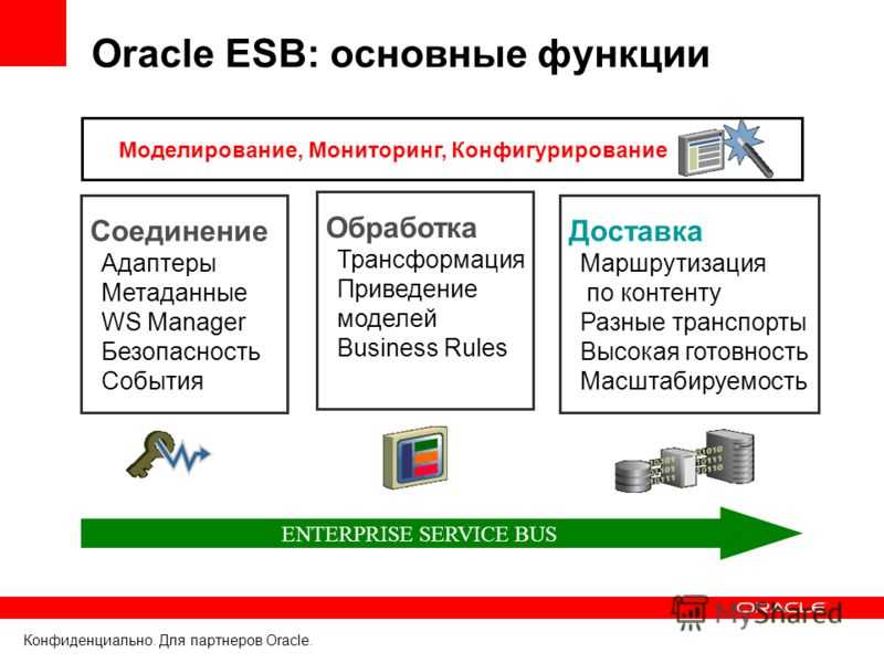 Зачем организациям enterprise service bus