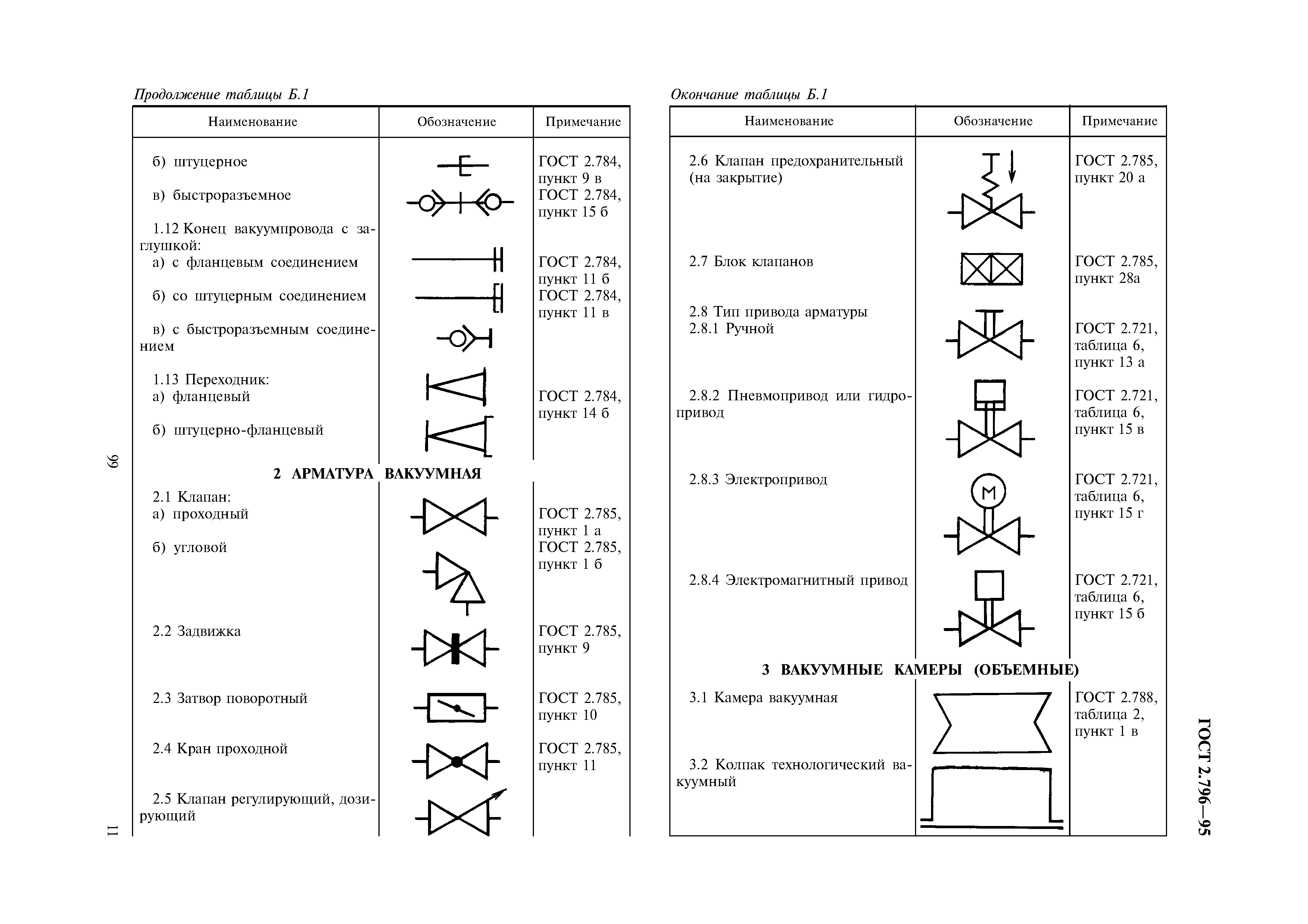 Сто нп авок 1.05-2006 / условные графические обозначения в проектах отопления, вентиляции, кондиционирования воздуха и теплохолодоснабжения