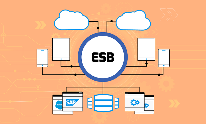 Анализ решений esb для корпоративных сервисных шин (воспроизведено) - русские блоги