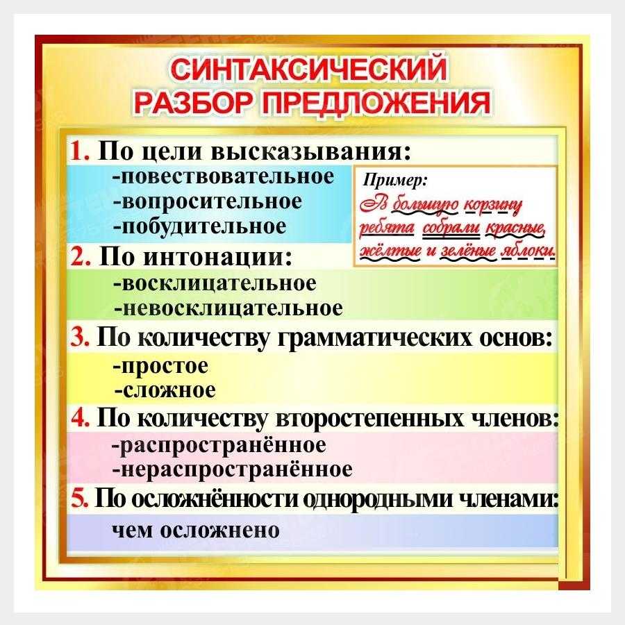 Синтаксический разбор: среди крупных городов от татар не пострадали только новгород и псков.​ - новая школа