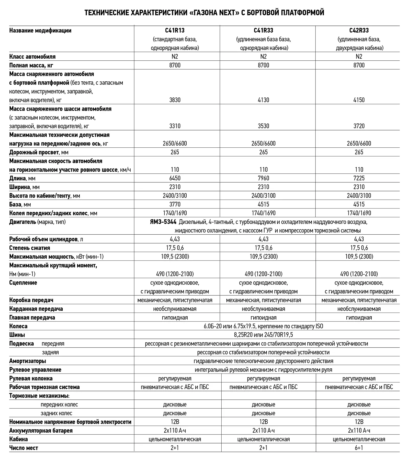 Газон некст подкачка колес