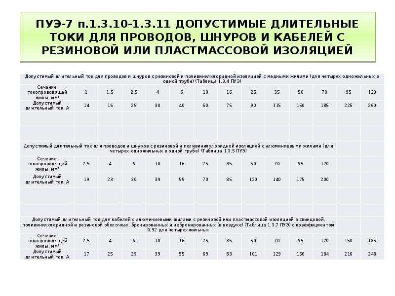 Термин система сборных шин определение пуэ