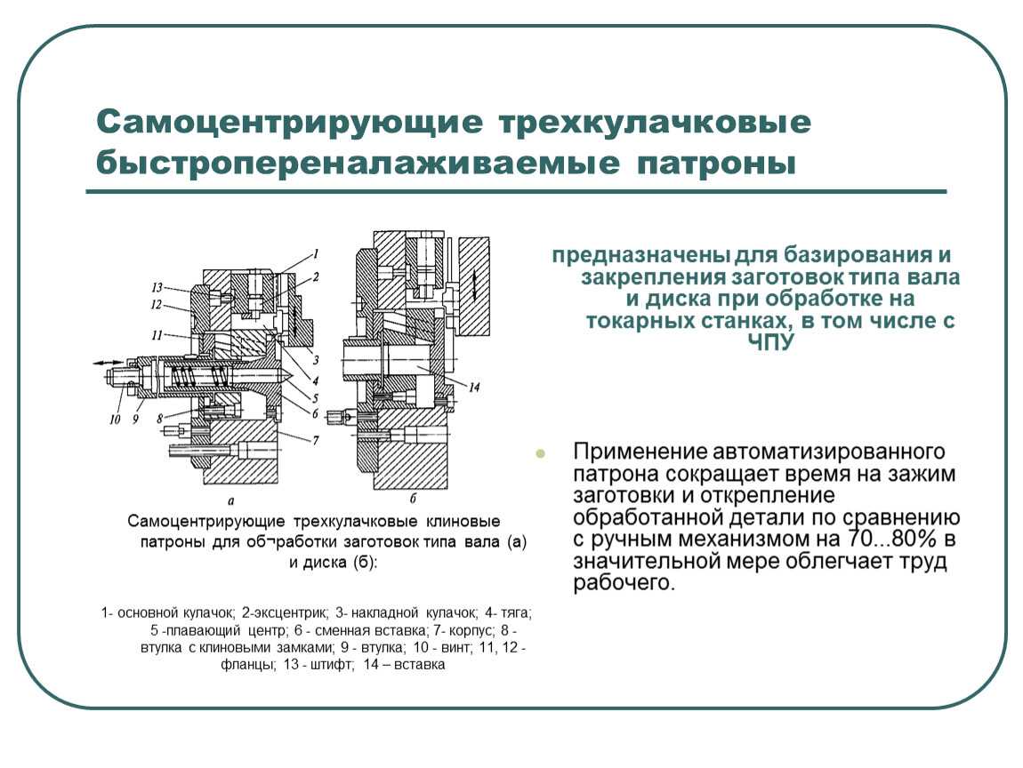 Трехкулачковый патрон: объяснение определения, типов и использования - runsom precision