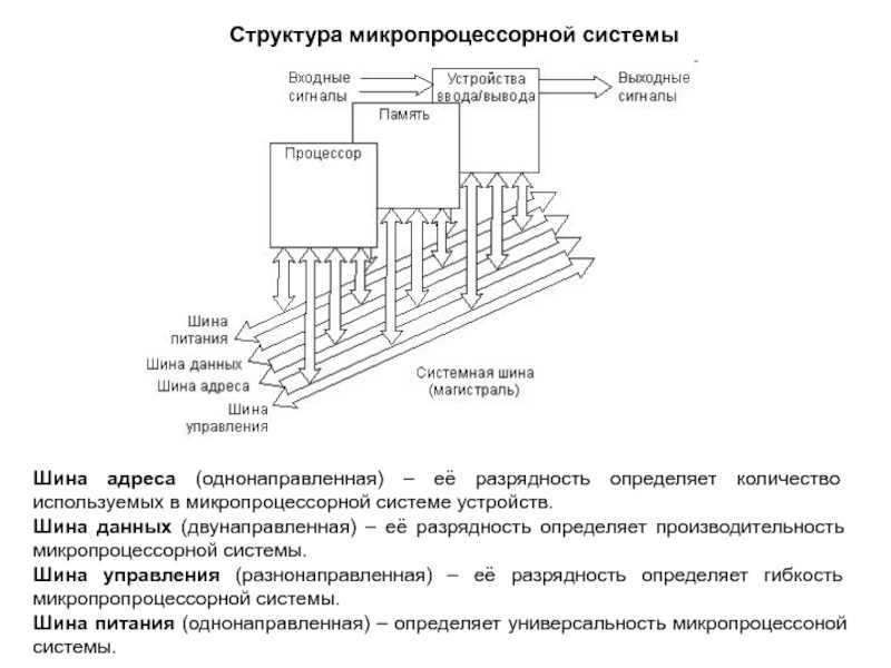 Работа устройств на общей шине. проводники, передающие сходные по назначению сигналы