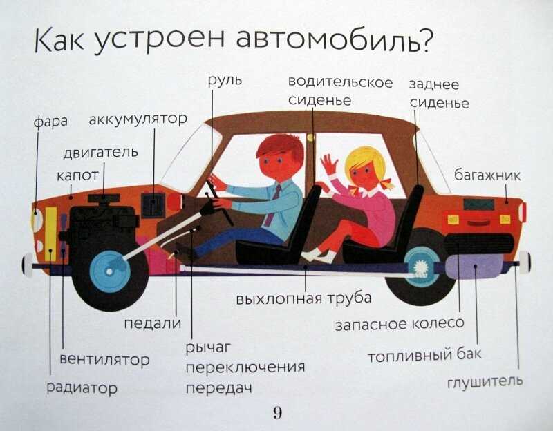 Как устроен двс снаружи и в разрезе