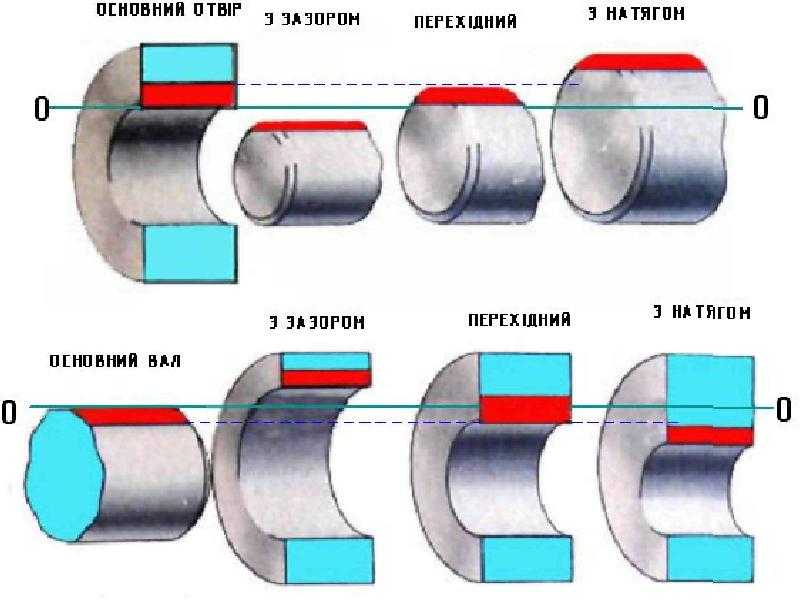 Система вала и система отверстия: различия и особенности - znaetskazhet.ru