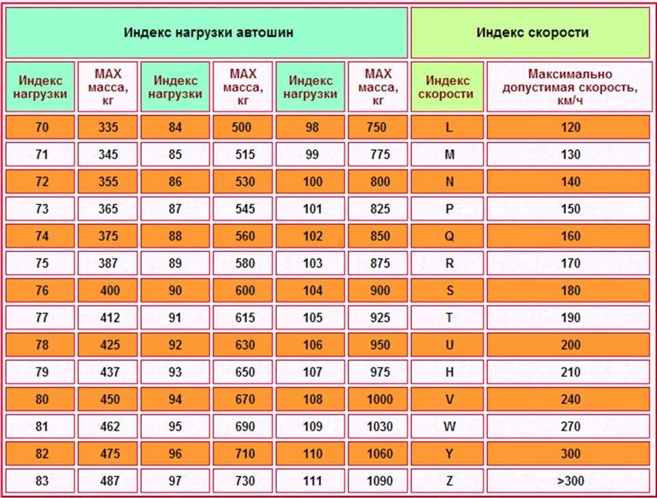 Что нужно знать о маркировке автомобильных шин? маркировка шин.
