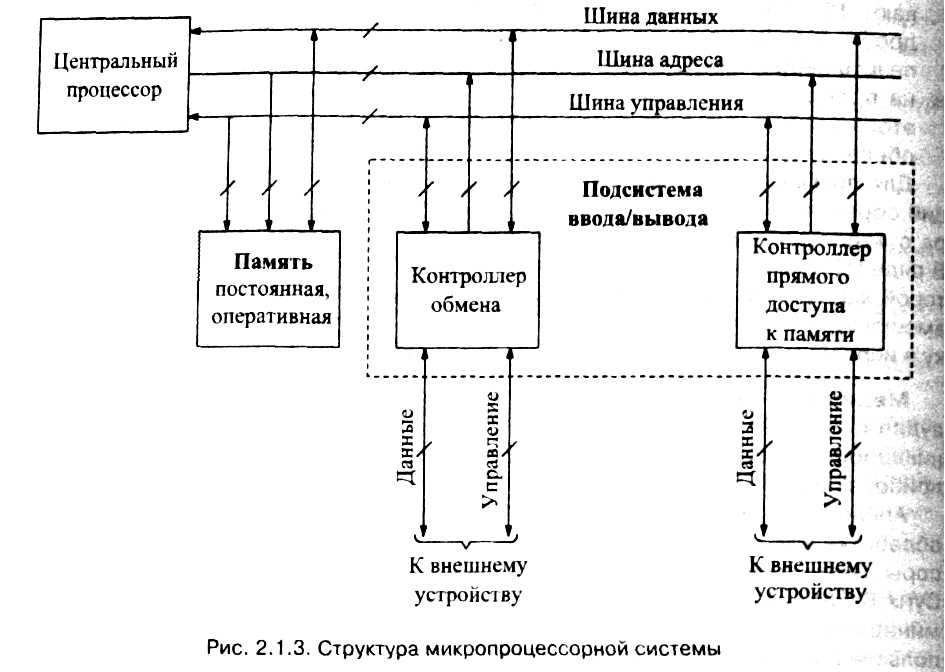 Руководство по шине данных — что вам нужно знать | наш пкб