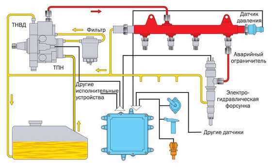 Обратный клапан насоса комон рейл