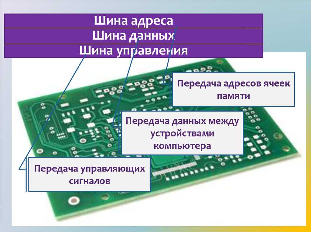 Шина данных - единая система управления данными (классификация, передача и хранение)