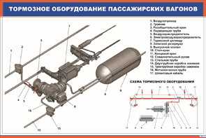 Проведение контрольной пробы тормозов грузового поезда