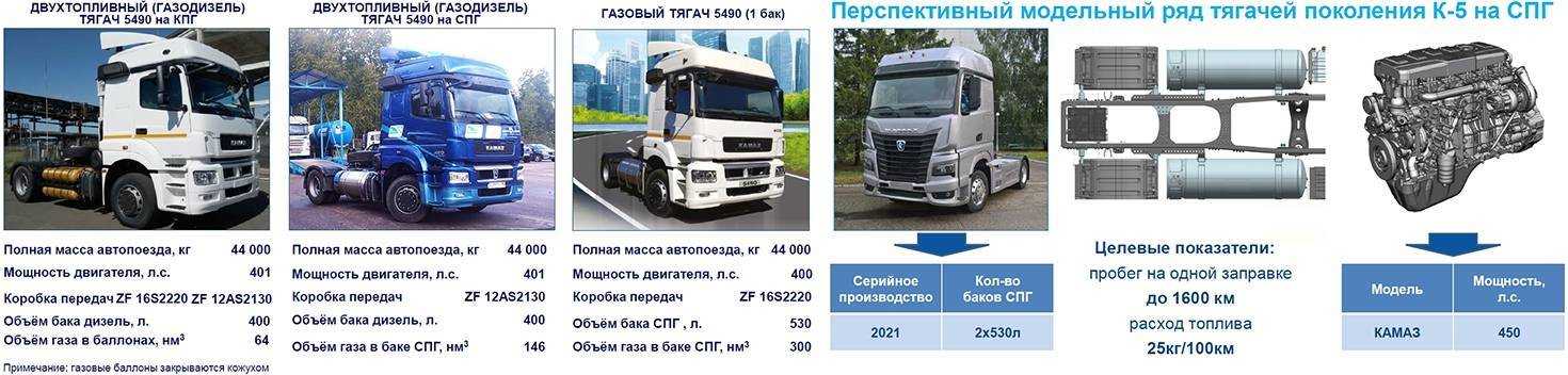 ✔️ регулировка клапанов мерседес актрос