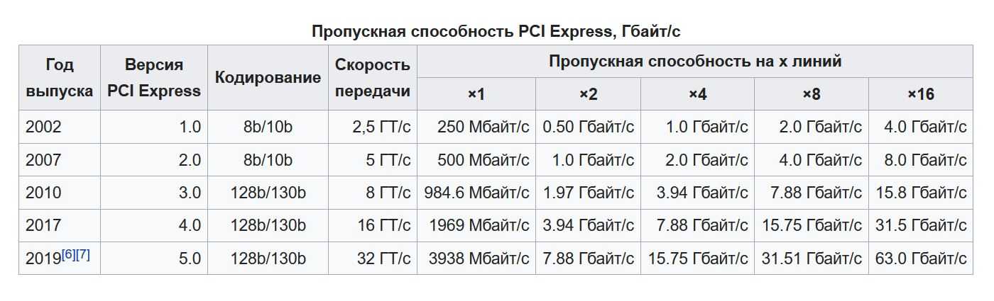 Pci шина 0 устройство 22 функция 0 драйвер: что это такое и как установить?