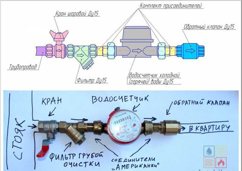 Как работает обратный осмос: принцип действия устройств тонкой очистки воды