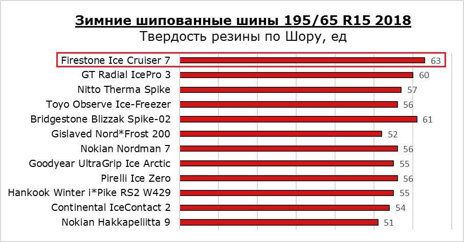 Индекс скорости т на шинах