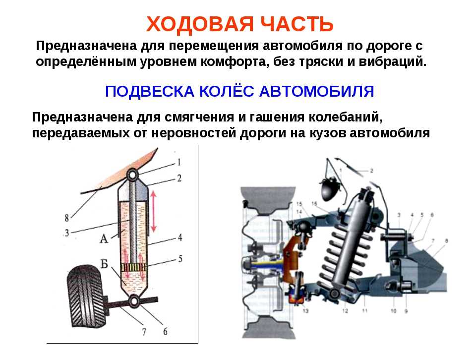 Замена задних амортизаторов тойота камри 50 кузов