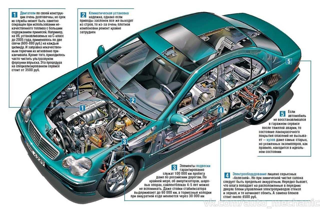 Двигатель Mercedes M278 представляет собой V8-цилиндровый бензиновый агрегат с углом развала цилиндров 90° и непосредственным впрыском топлива в цилиндры
