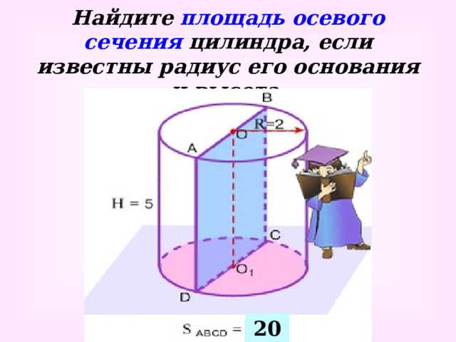 Цилиндр