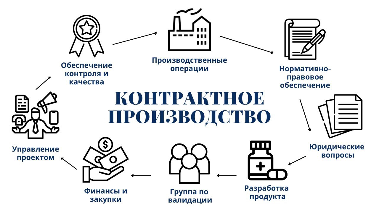 Работа со спецификациями для управления компонентами - dynamics nav app | microsoft learn