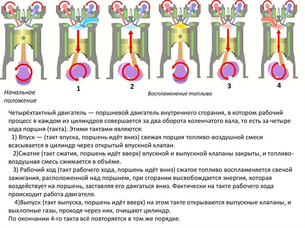 Регулировка клапанов ямз 238