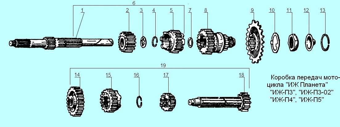 Сборка коробки иж планета 5: подробная инструкция