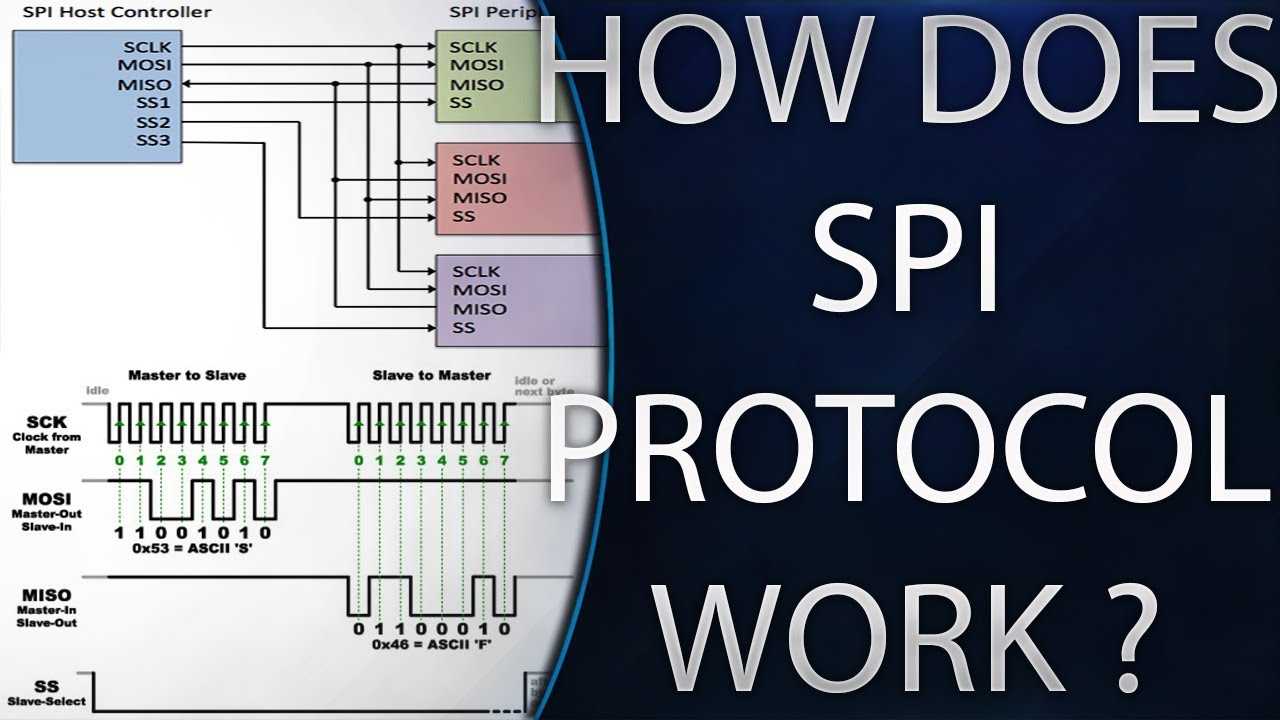 I2c communication protocol