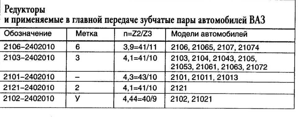 Маслоотражательные кольца
 - большая энциклопедия нефти и газа, статья, страница 1