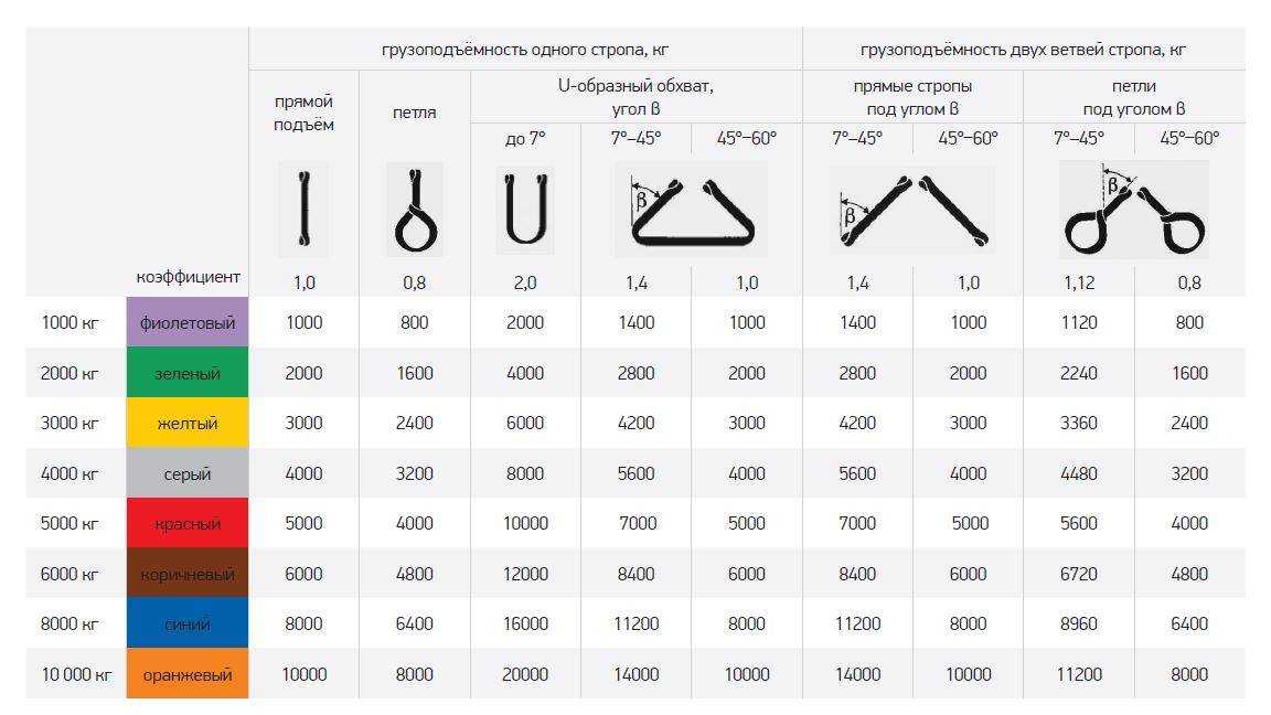 Приложение N 8 Опасные факторы, обусловленные местоположением анкерных устройств Приложение N 8к Правилам по охране труда при работена высоте,
