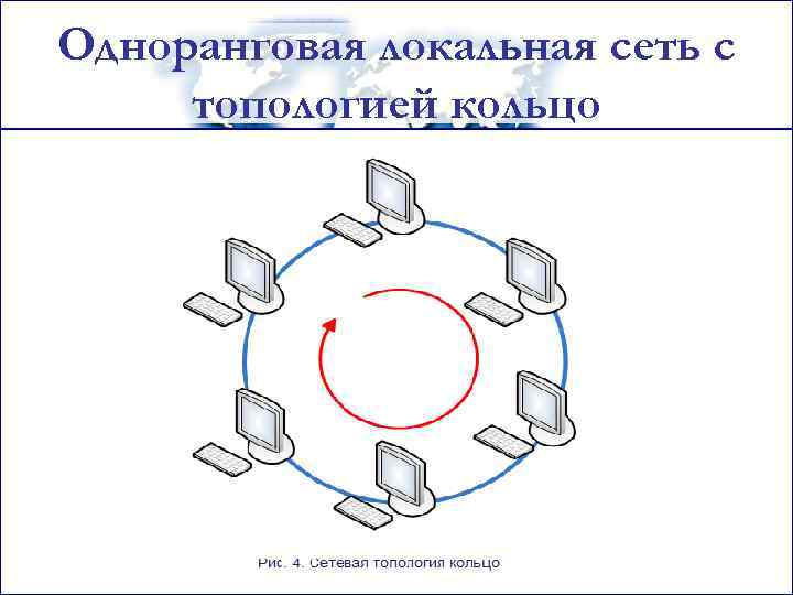 Выбор архитектуры локальной сети при проектировании систем реального времени