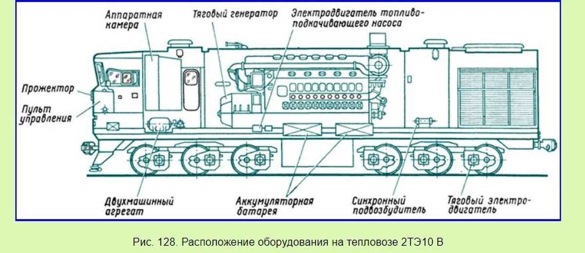 Что такое моторвагонный подвижной состав дайте определение