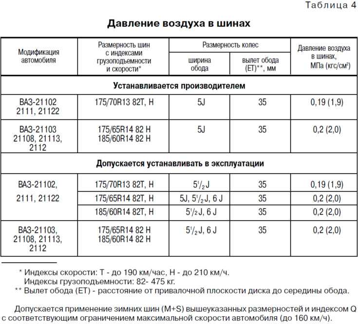 Какое давление должно быть в шинах