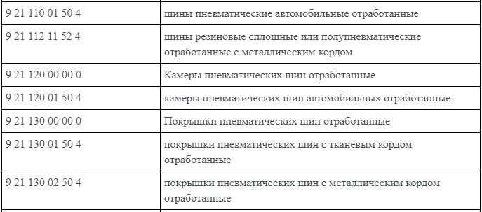 92111001504 — шины пневматические автомобильные отработанные Код по ФККО 2014 92111001504 Наименование вида отходов шины пневматические автомобильные