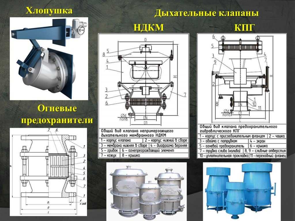 Определение потерь нефти от "большого дыхания" из резервуара рвс-5000, страница 5