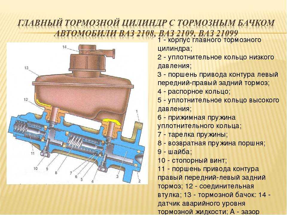 Неисправности главного тормозного цилиндра: проверка, ремонт