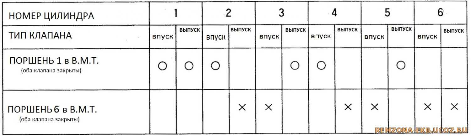 Регулировка клапанов камаз камминз