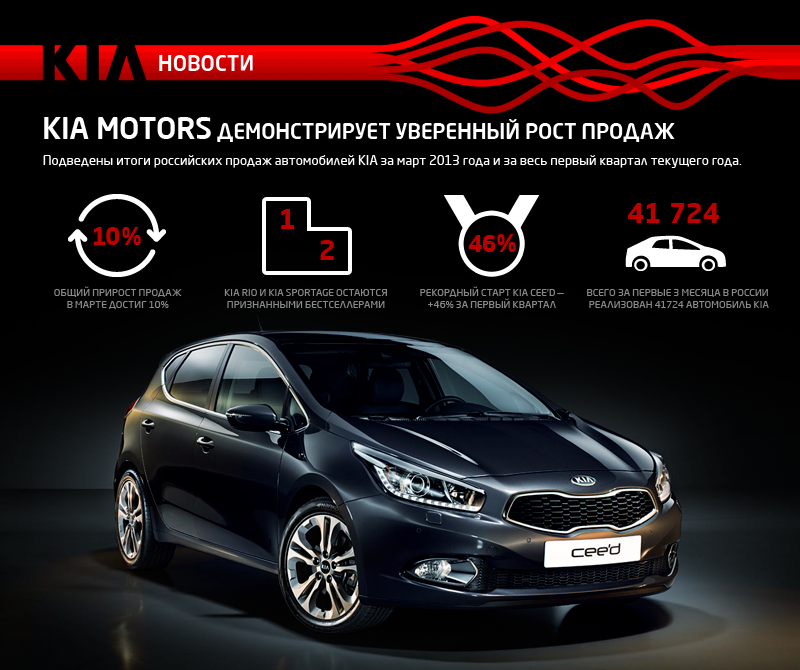 История компании kia